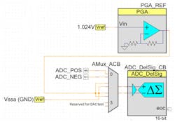 Electronicdesign Com Sites Electronicdesign com Files Uploads 2014 12 Figure 1 Electronicdesign Com Sites Electronicdesign com Files Uploads 2014 12 Figure 1