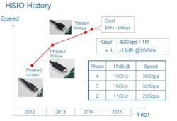 Electronicdesign Com Sites Electronicdesign com Files Uploads 2014 12 Te Whitepaper F2 Electronicdesign Com Sites Electronicdesign com Files Uploads 2014 12 Te Whitepaper F2