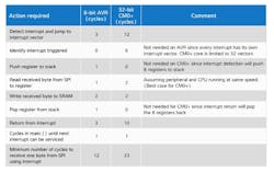 Electronicdesign Com Sites Electronicdesign com Files Uploads 2014 12 Table 2 Big Electronicdesign Com Sites Electronicdesign com Files Uploads 2014 12 Table 2 Big