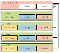 Electronicdesign Com Sites Electronicdesign com Files Uploads 2014 12 Virtualize Web Fig1 Electronicdesign Com Sites Electronicdesign com Files Uploads 2014 12 Virtualize Web Fig1