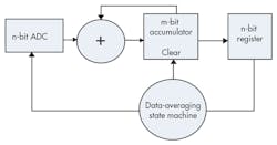 Electronicdesign Com Sites Electronicdesign com Files Uploads 2014 12 Aitech Fig2 Electronicdesign Com Sites Electronicdesign com Files Uploads 2014 12 Aitech Fig2