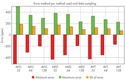 Electronicdesign Com Sites Electronicdesign com Files Uploads 2014 12 Aitech Fig5 Electronicdesign Com Sites Electronicdesign com Files Uploads 2014 12 Aitech Fig5
