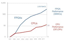 Electronicdesign Com Sites Electronicdesign com Files Uploads 2014 12 Figure2 Electronicdesign Com Sites Electronicdesign com Files Uploads 2014 12 Figure2
