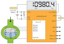 Electronicdesign Com Sites Electronicdesign com Files Uploads 2014 12 Glaser Fig1 Electronicdesign Com Sites Electronicdesign com Files Uploads 2014 12 Glaser Fig1