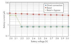 Electronicdesign Com Sites Electronicdesign com Files Uploads 2014 12 Glaser Fig3 Electronicdesign Com Sites Electronicdesign com Files Uploads 2014 12 Glaser Fig3