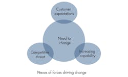 Electronicdesign Com Sites Electronicdesign com Files Uploads 2014 12 Perforce Warren Fig1 Electronicdesign Com Sites Electronicdesign com Files Uploads 2014 12 Perforce Warren Fig1