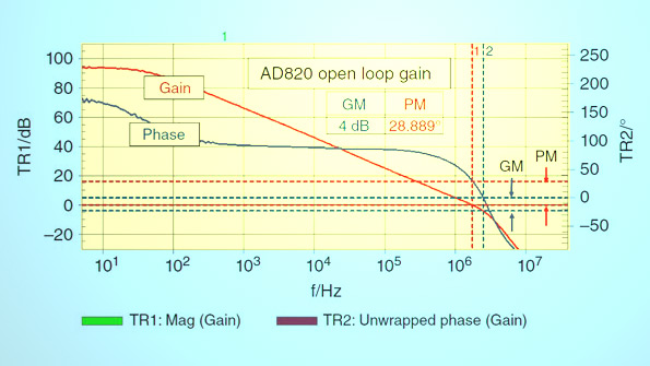 Powerelectronics 2911 1214sandlermeasuringpromo
