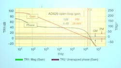 Powerelectronics 2911 1214sandlermeasuringpromo Powerelectronics 2911 1214sandlermeasuringpromo
