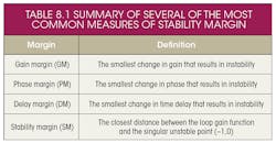 Powerelectronics Com Sites Powerelectronics com Files Uploads 2014 12 1214 Sandler Table 8 1 Powerelectronics Com Sites Powerelectronics com Files Uploads 2014 12 1214 Sandler Table 8 1