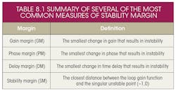 Powerelectronics Com Sites Powerelectronics com Files Uploads 2014 12 1214 Sandler Table 8 1 Powerelectronics Com Sites Powerelectronics com Files Uploads 2014 12 1214 Sandler Table 8 1