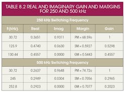 Powerelectronics Com Sites Powerelectronics com Files Uploads 2014 12 1214 Sandler Table 8 2 Powerelectronics Com Sites Powerelectronics com Files Uploads 2014 12 1214 Sandler Table 8 2