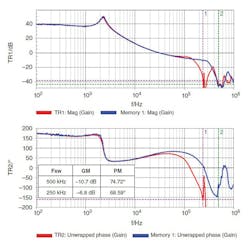 Powerelectronics Com Sites Powerelectronics com Files Uploads 2014 12 Fig 8 6 Powerelectronics Com Sites Powerelectronics com Files Uploads 2014 12 Fig 8 6
