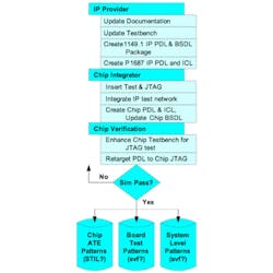 Electronicdesign Com Sites Electronicdesign com Files Uploads 2015 01 0115 Silicon Aid F1 Electronicdesign Com Sites Electronicdesign com Files Uploads 2015 01 0115 Silicon Aid F1