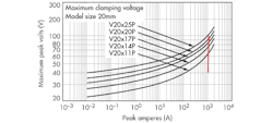 Electronicdesign Com Sites Electronicdesign com Files Uploads 2015 01 0215 Ee Fig3 Electronicdesign Com Sites Electronicdesign com Files Uploads 2015 01 0215 Ee Fig3