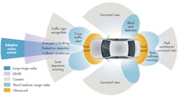Electronicdesign Com Sites Electronicdesign com Files Uploads 2015 01 0215 Tr Io T Fig 1 Ti Adas Small Electronicdesign Com Sites Electronicdesign com Files Uploads 2015 01 0215 Tr Io T Fig 1 Ti Adas Small