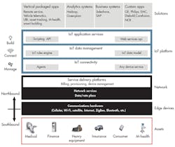 Electronicdesign Com Sites Electronicdesign com Files Uploads 2015 01 0215 Tr Io T Fig 3 Wind River Small Electronicdesign Com Sites Electronicdesign com Files Uploads 2015 01 0215 Tr Io T Fig 3 Wind River Small