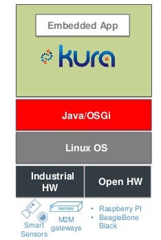 Electronicdesign Com Sites Electronicdesign com Files Uploads 2015 01 0215 Tr Io T Fig 4 Kura Electronicdesign Com Sites Electronicdesign com Files Uploads 2015 01 0215 Tr Io T Fig 4 Kura