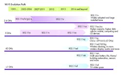 Electronicdesign Com Sites Electronicdesign com Files Uploads 2015 01 0215 New T M F1 ai 0 Electronicdesign Com Sites Electronicdesign com Files Uploads 2015 01 0215 New T M F1 ai 0