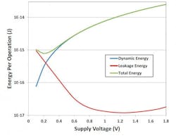 Electronicdesign Com Sites Electronicdesign com Files Uploads 2015 01 0315 Tech Ambiq Fig1 Electronicdesign Com Sites Electronicdesign com Files Uploads 2015 01 0315 Tech Ambiq Fig1