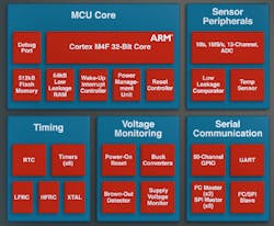 Electronicdesign Com Sites Electronicdesign com Files Uploads 2015 01 0315 Tech Ambiq Fig2 Electronicdesign Com Sites Electronicdesign com Files Uploads 2015 01 0315 Tech Ambiq Fig2