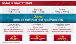 Electronicdesign Com Sites Electronicdesign com Files Uploads 2015 01 1114 Broadcom Fig Electronicdesign Com Sites Electronicdesign com Files Uploads 2015 01 1114 Broadcom Fig