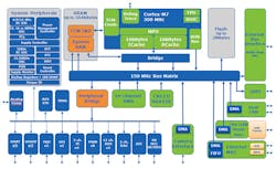 Electronicdesign Com Sites Electronicdesign com Files Uploads 2015 01 Atmel Cortex M7 Fig1 Web Electronicdesign Com Sites Electronicdesign com Files Uploads 2015 01 Atmel Cortex M7 Fig1 Web