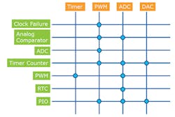 Electronicdesign Com Sites Electronicdesign com Files Uploads 2015 01 Atmel Cortex M7 Fig3 Web Electronicdesign Com Sites Electronicdesign com Files Uploads 2015 01 Atmel Cortex M7 Fig3 Web