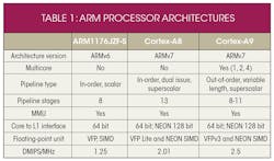 Electronicdesign Com Sites Electronicdesign com Files Uploads 2015 01 Premier Farnell Table 1 Electronicdesign Com Sites Electronicdesign com Files Uploads 2015 01 Premier Farnell Table 1