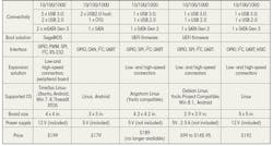 Electronicdesign Com Sites Electronicdesign com Files Uploads 2015 01 Premier Farnell Table 3 Bottom Small Electronicdesign Com Sites Electronicdesign com Files Uploads 2015 01 Premier Farnell Table 3 Bottom Small