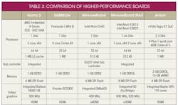 Electronicdesign Com Sites Electronicdesign com Files Uploads 2015 01 Premier Farnell Table 3 Top Small Electronicdesign Com Sites Electronicdesign com Files Uploads 2015 01 Premier Farnell Table 3 Top Small