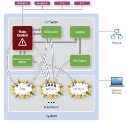 Electronicdesign Com Sites Electronicdesign com Files Uploads 2015 01 Qnx Diagram Final Cropped Electronicdesign Com Sites Electronicdesign com Files Uploads 2015 01 Qnx Diagram Final Cropped