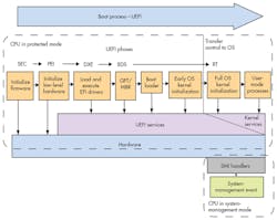 Electronicdesign Com Sites Electronicdesign com Files Uploads 2015 01 Sage Ee Fig2 Small Electronicdesign Com Sites Electronicdesign com Files Uploads 2015 01 Sage Ee Fig2 Small