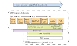 Electronicdesign Com Sites Electronicdesign com Files Uploads 2015 01 Sage Ee Fig3 Electronicdesign Com Sites Electronicdesign com Files Uploads 2015 01 Sage Ee Fig3