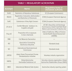 Electronicdesign Com Sites Electronicdesign com Files Uploads 2015 01 T Econn Franz Table 1 0 Electronicdesign Com Sites Electronicdesign com Files Uploads 2015 01 T Econn Franz Table 1 0