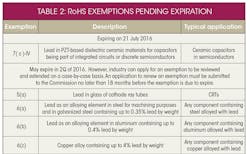 Electronicdesign Com Sites Electronicdesign com Files Uploads 2015 01 T Econn Franz Table 2 Top Electronicdesign Com Sites Electronicdesign com Files Uploads 2015 01 T Econn Franz Table 2 Top