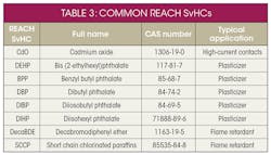 Electronicdesign Com Sites Electronicdesign com Files Uploads 2015 01 T Econn Franz Table 3 1 Electronicdesign Com Sites Electronicdesign com Files Uploads 2015 01 T Econn Franz Table 3 1
