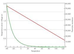 Electronicdesign Com Sites Electronicdesign com Files Uploads 2015 01 Ti Harmon Fig1 Electronicdesign Com Sites Electronicdesign com Files Uploads 2015 01 Ti Harmon Fig1