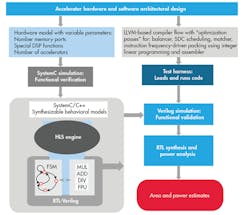 Electronicdesign Com Sites Electronicdesign com Files Uploads 2015 01 Cadence Fig2 0 Electronicdesign Com Sites Electronicdesign com Files Uploads 2015 01 Cadence Fig2 0