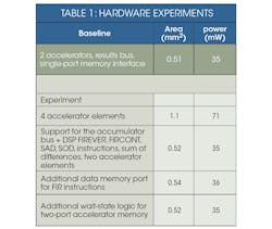 Electronicdesign Com Sites Electronicdesign com Files Uploads 2015 01 Cadence Table1 0 Electronicdesign Com Sites Electronicdesign com Files Uploads 2015 01 Cadence Table1 0