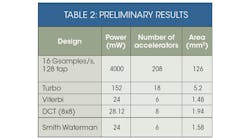 Electronicdesign Com Sites Electronicdesign com Files Uploads 2015 01 Cadence Table2 0 Electronicdesign Com Sites Electronicdesign com Files Uploads 2015 01 Cadence Table2 0