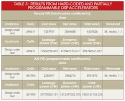 Electronicdesign Com Sites Electronicdesign com Files Uploads 2015 01 Cadence Table3 0 Electronicdesign Com Sites Electronicdesign com Files Uploads 2015 01 Cadence Table3 0