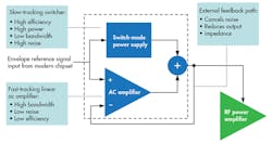 Electronicdesign Com Sites Electronicdesign com Files Uploads 2015 01 Hendy Fig2 Electronicdesign Com Sites Electronicdesign com Files Uploads 2015 01 Hendy Fig2