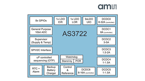 Powerelectronics 3011 4962 Ams Article