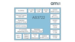 Powerelectronics 3011 4962 Ams Article Powerelectronics 3011 4962 Ams Article