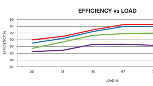 Powerelectronics 3100 Xpa067 Figure1 Copy