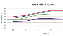 Powerelectronics 3100 Xpa067 Figure1 Copy Powerelectronics 3100 Xpa067 Figure1 Copy