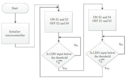 Powerelectronics Com Sites Powerelectronics com Files Uploads 2014 12 Fig 6 14 Powerelectronics Com Sites Powerelectronics com Files Uploads 2014 12 Fig 6 14