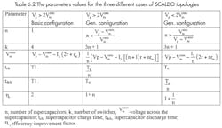 Powerelectronics Com Sites Powerelectronics com Files Uploads 2014 12 Table 6 2 Sm Powerelectronics Com Sites Powerelectronics com Files Uploads 2014 12 Table 6 2 Sm