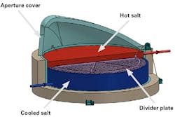Powerelectronics Com Sites Powerelectronics com Files Uploads 2015 01 20141212 Energyfutures Slocum 3 Powerelectronics Com Sites Powerelectronics com Files Uploads 2015 01 20141212 Energyfutures Slocum 3