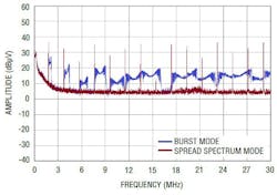 Powerelectronics Com Sites Powerelectronics com Files Uploads 2015 01 Silent Switcher F2 Powerelectronics Com Sites Powerelectronics com Files Uploads 2015 01 Silent Switcher F2
